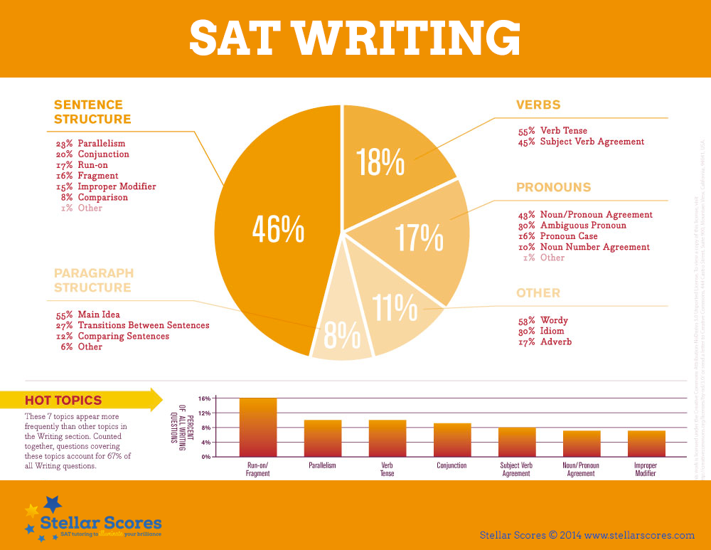 writing-portion-of-sat-thesisdefinicion-web-fc2